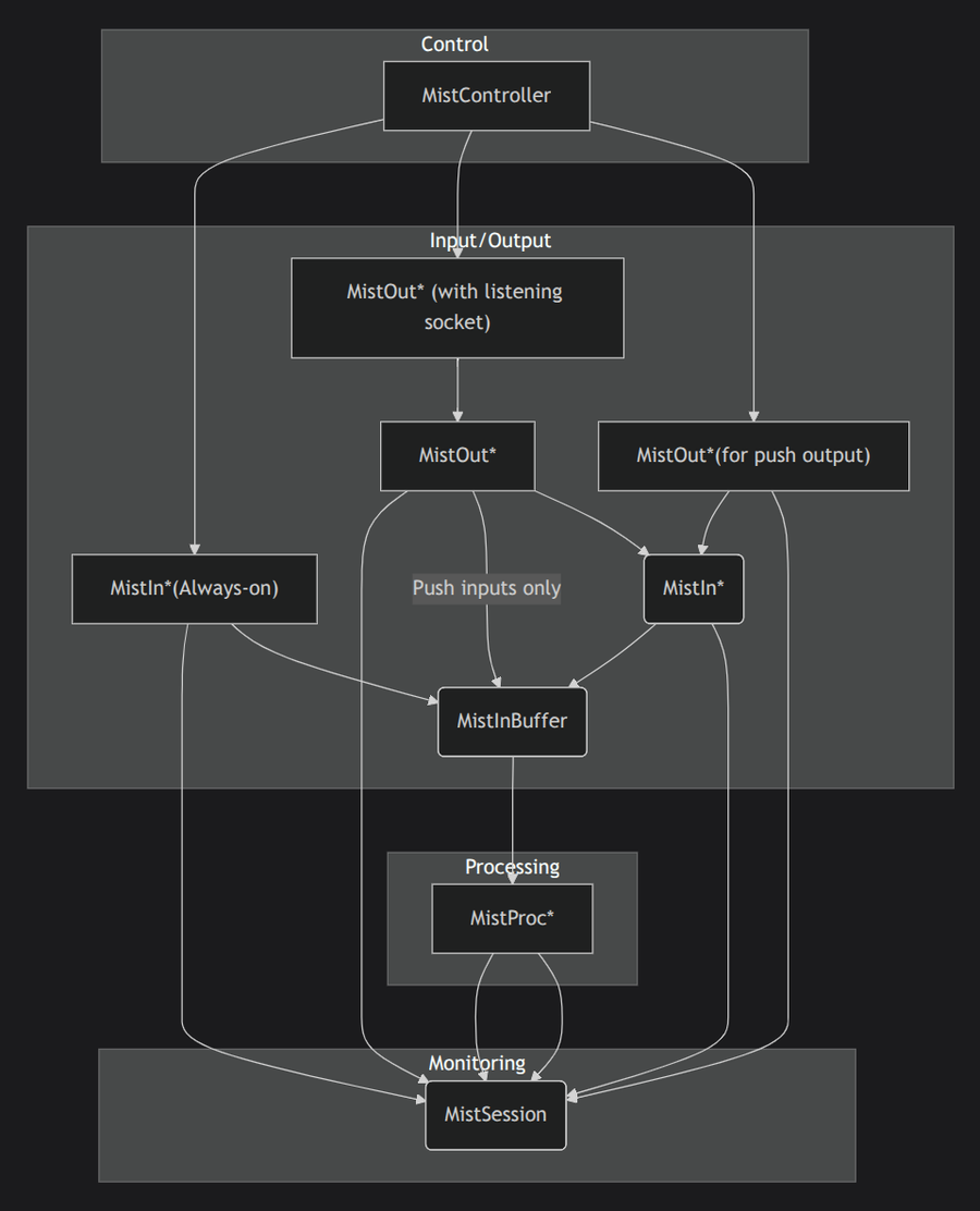 MistServer binary boot order preview
