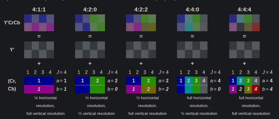 visualizing raw formats